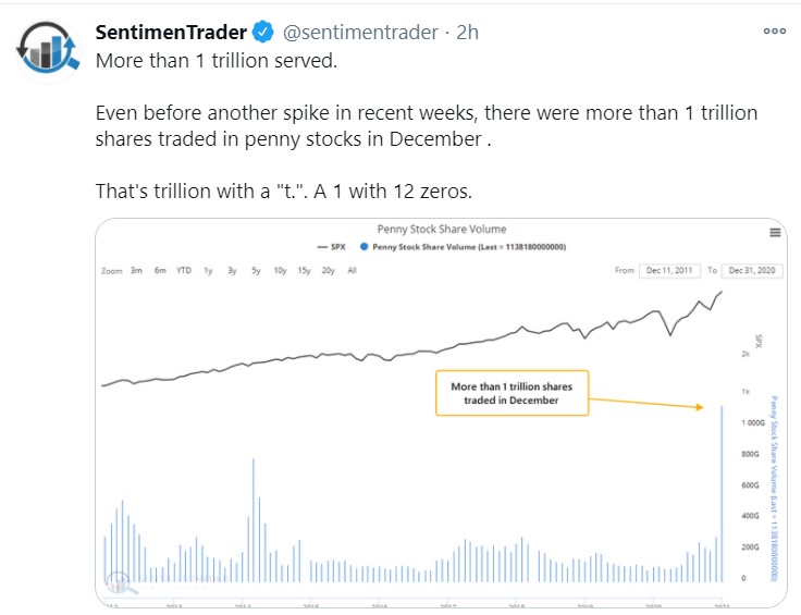 1 trillion penny stocks traded_tweet
