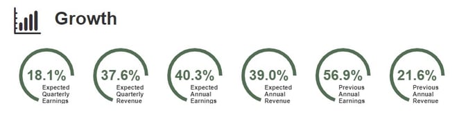 FB earnings forecasts