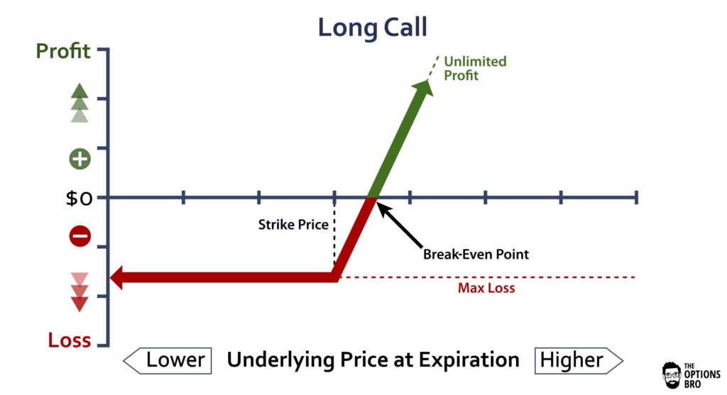 Long-Call-Options-Trading-Example