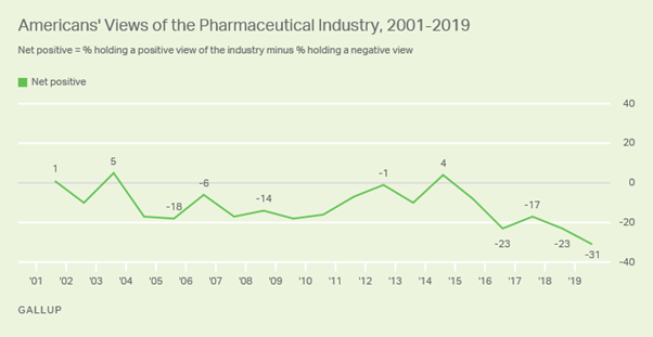 Our idea of pharma has generally been going downhill in the last 2 decades