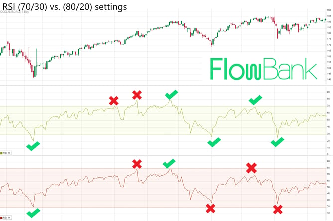 RSI overbought oversold settings