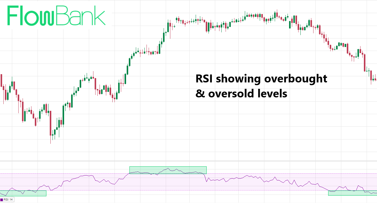 RSI overbought oversold