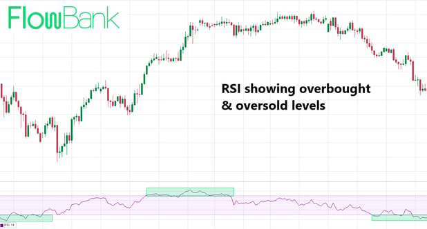 RSI overbought oversold