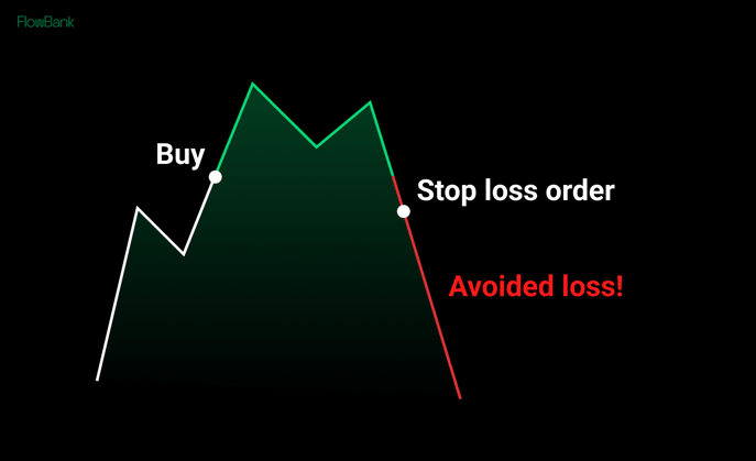 Stop loss orders graph