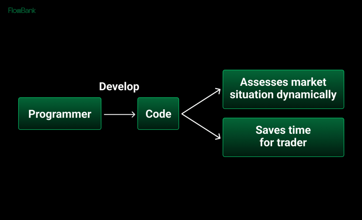 Programmer/Develop Chart