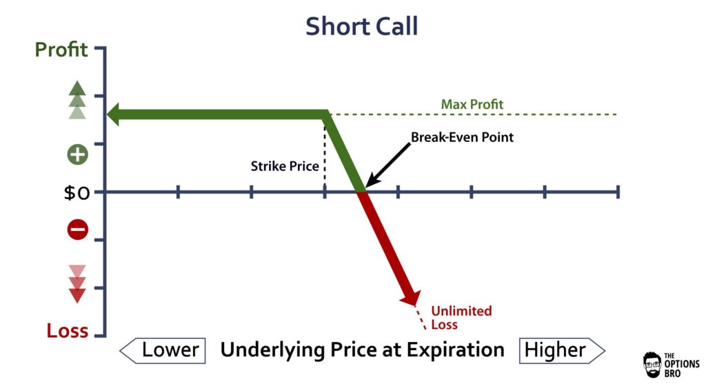 Short-Call-Options-Trading-Example