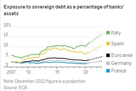 Sovereign debt