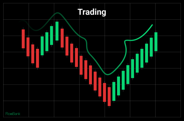 Trading signals visual