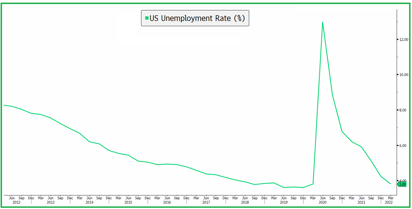 US jobless rate