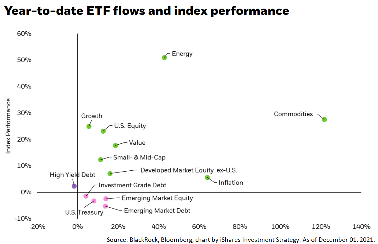 YTD ETF flows-1