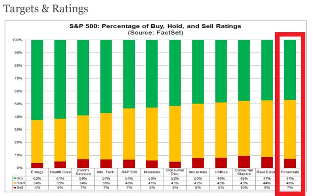 banks-buy ratings