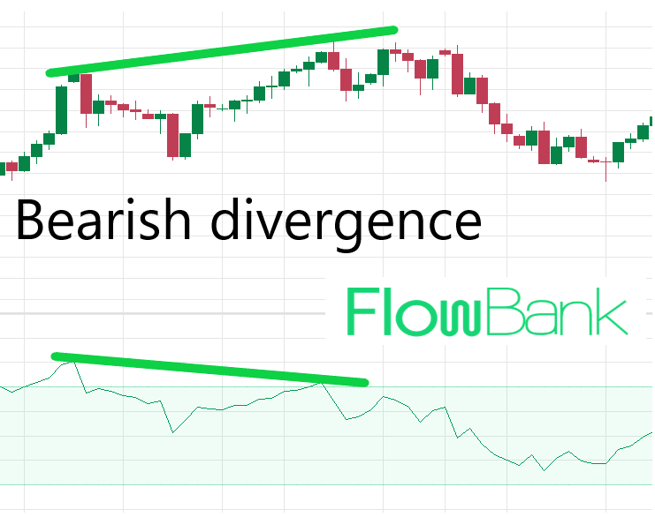 momentum bearish divergence