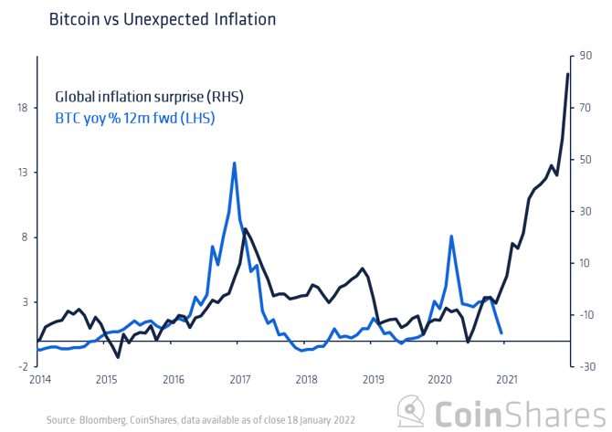 bitcoin article - unexpected inflation