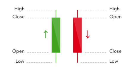 Candlestick Continuation Patterns | Learn these 5 for Trading Forex