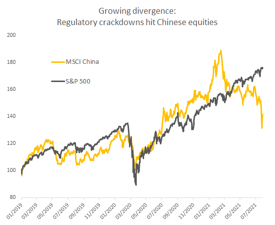china divergence
