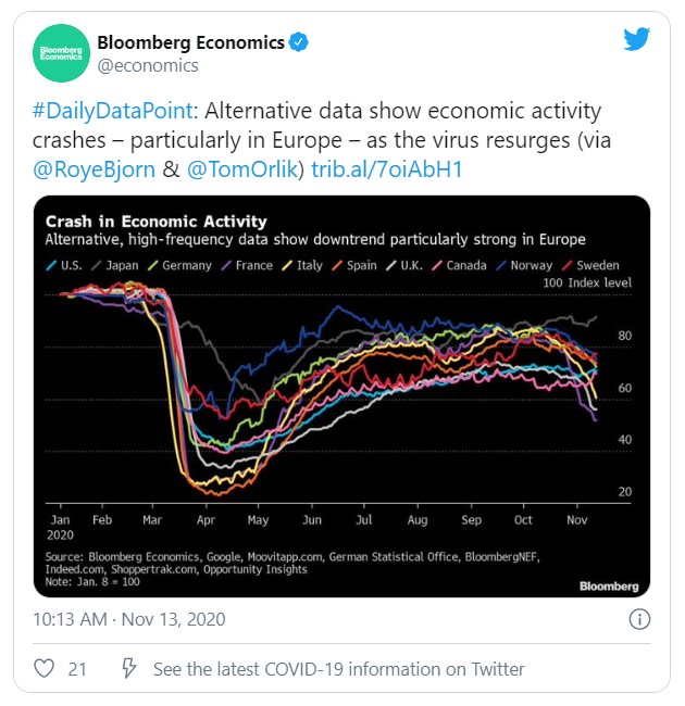crash eco activity tweet 