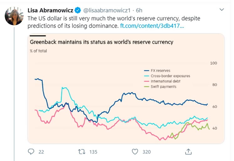 currency  tweet