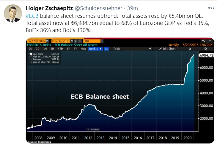 ecb balance sheet_tweet