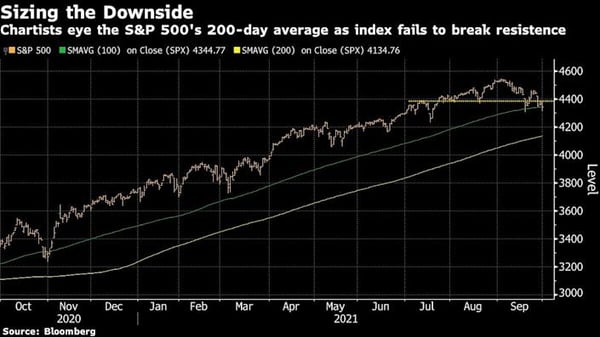 Bad month for stocks though the drama may be over