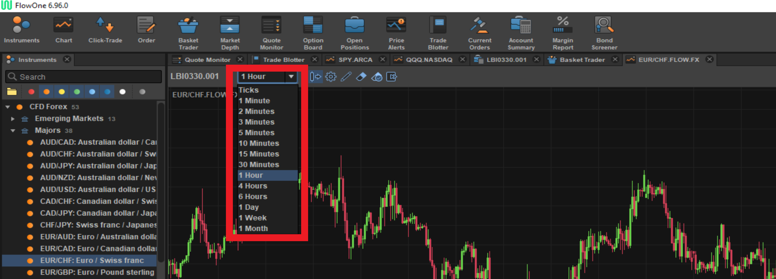 What is the best timeframe chart to trade forex for beginners?