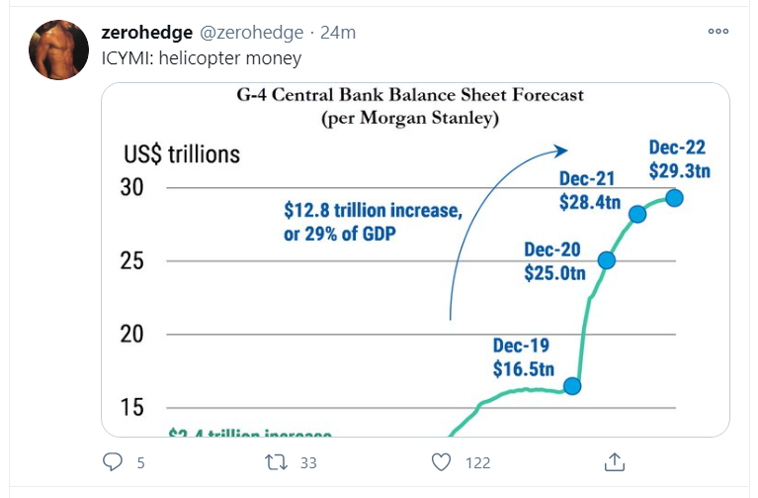 g4 central bank tweet