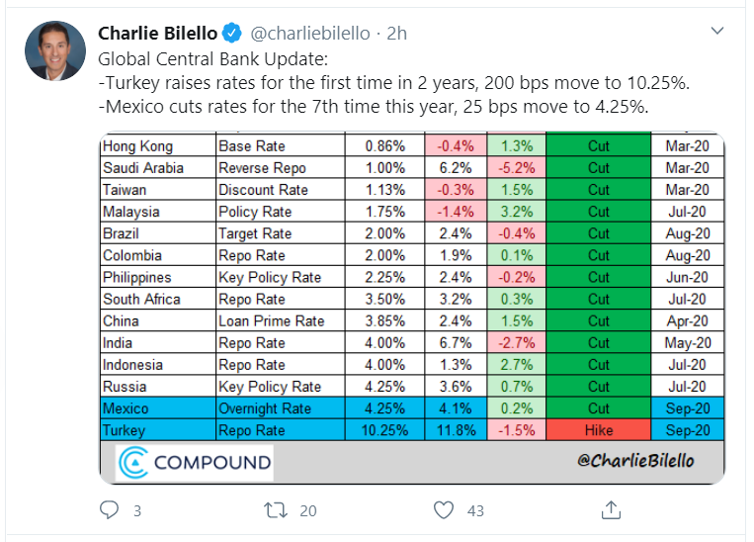 global rates tweet