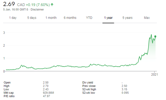 HIVE stock price