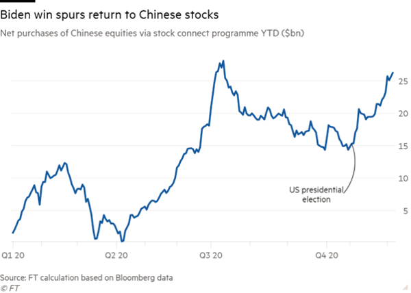 china stock flows