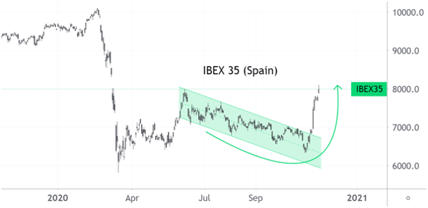 ibex-35-chart