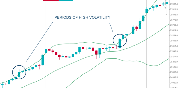 volatility candlestick chart