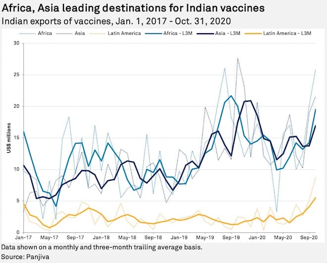 indian vaccines