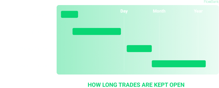Illustration about the man forex starting strategies and how long trades are kept open