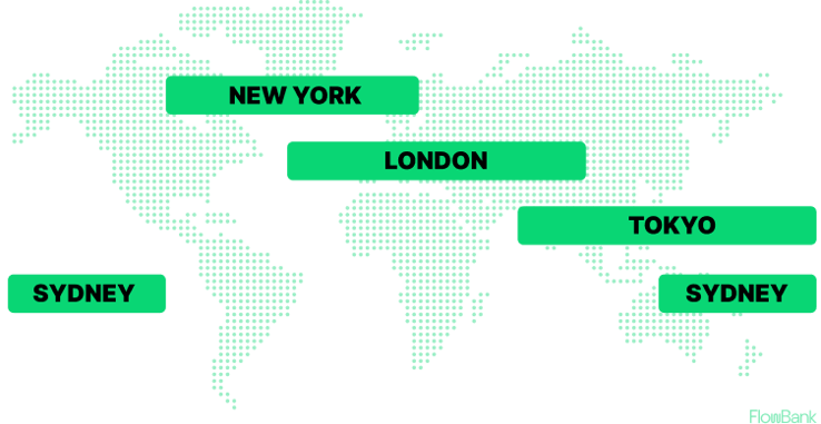 World map of the Forex market, with major Forex trading centres in London, New York, Sydney, and Tokyo