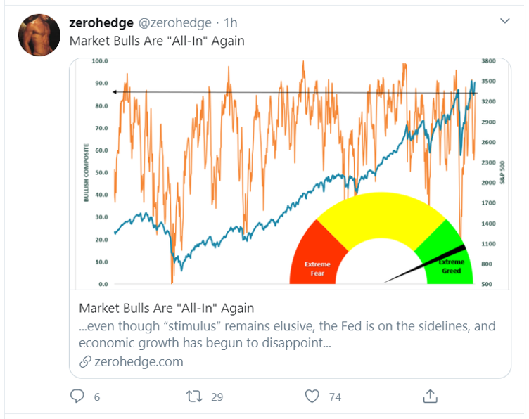market bulls tweet