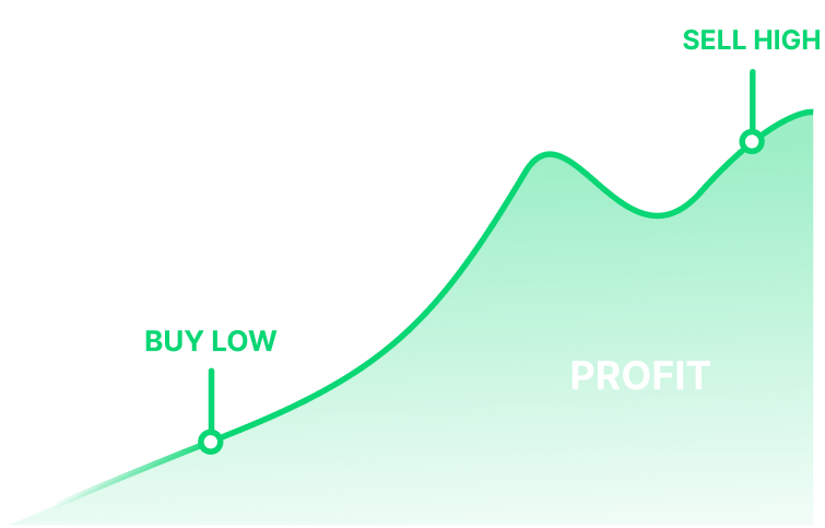 graph-profit