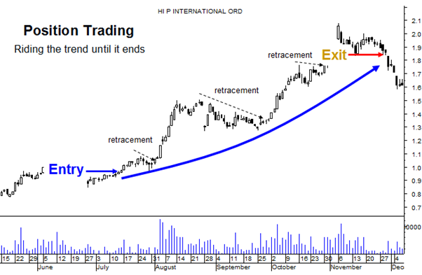 position-trading-eg