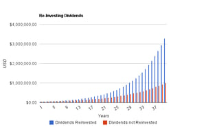 reinvest_dividends