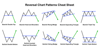classic reversal patterns