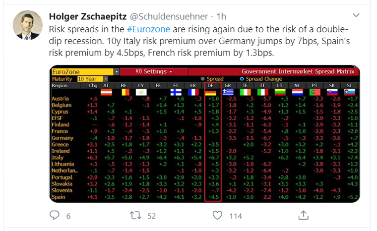 risk spreads_tweet