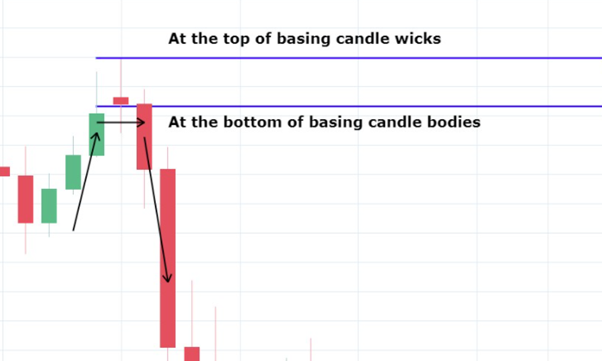 single candle demand supply zone