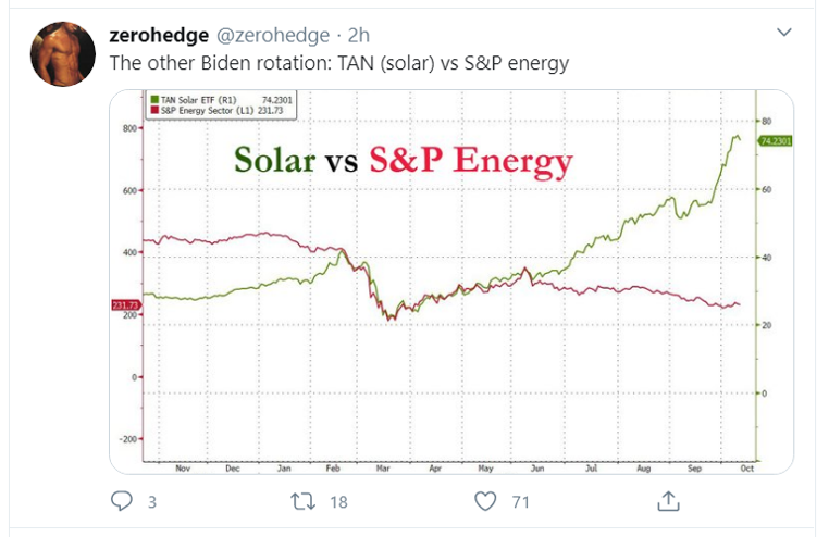 solar energy_tweet