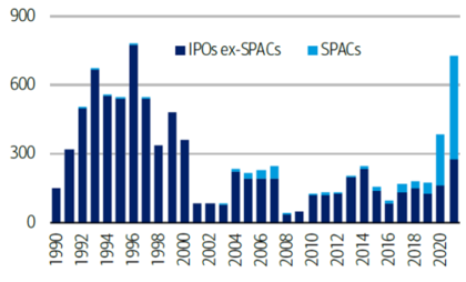 spac-ipo