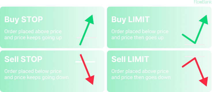 stop-limit