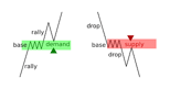 supply demand continuation patterns