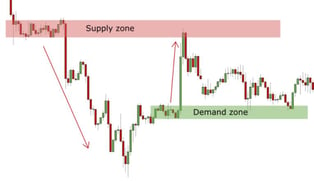supply zone vs demand zone