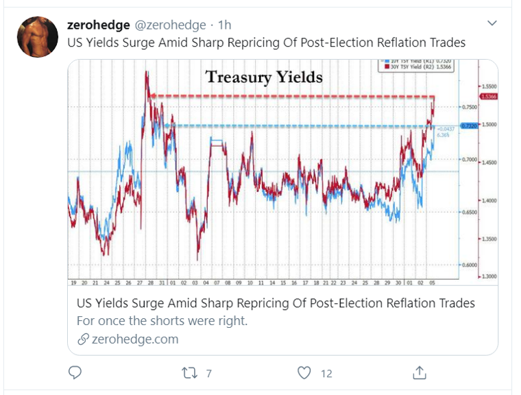 treasury_tweet