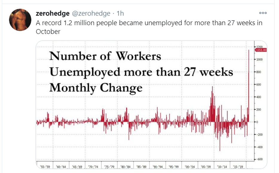 unemployed claims