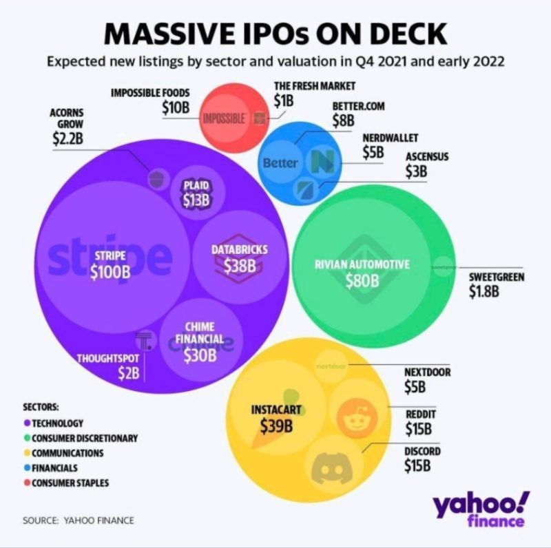 What are the expected IPOs of the next two quarters?