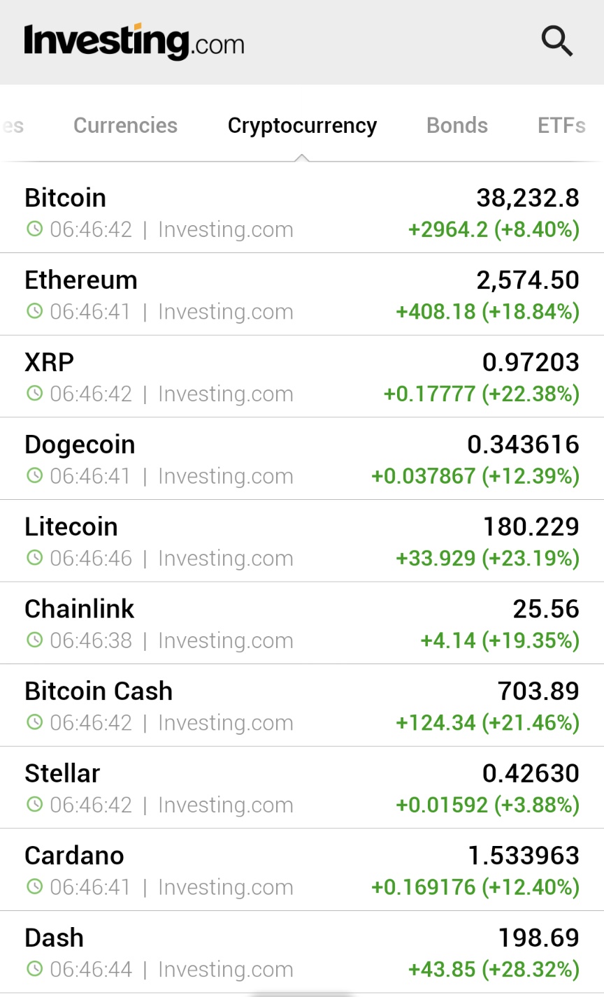 It's been a good 24 hours in Crypto-land. Is the bottom in?