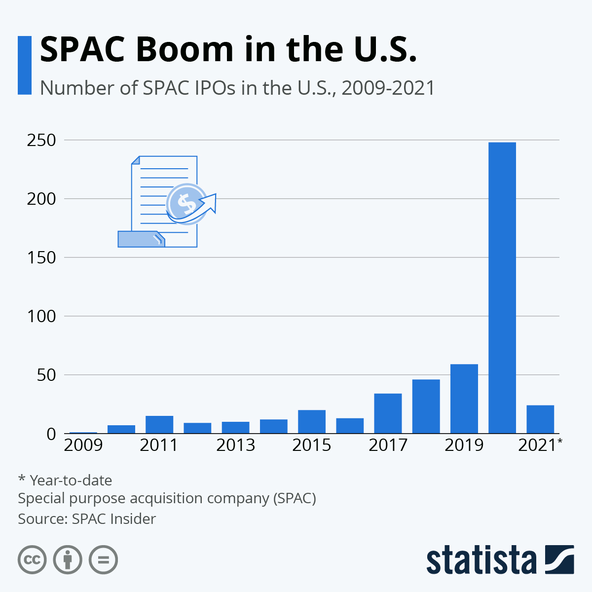 The Great SPAC Boom in the US